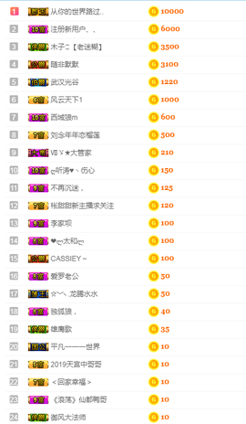 甜甜回来了主播照片