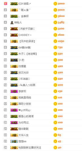 甜甜回来了主播照片