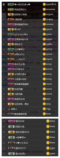 芯瑶❤️今休周二见～主播照片