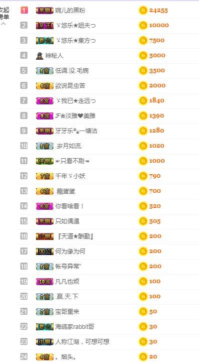 ゞ悠乐★婉儿つ的图片