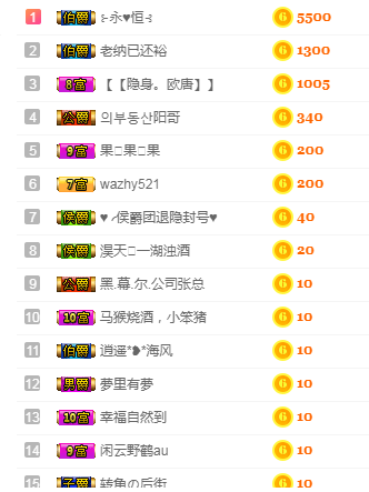 ╰?鬧等你?的主播照片
