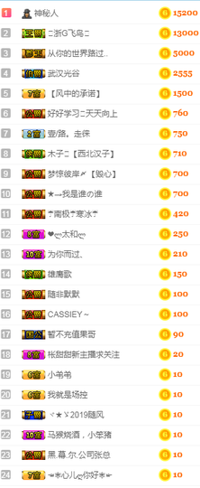 甜甜回来了主播照片