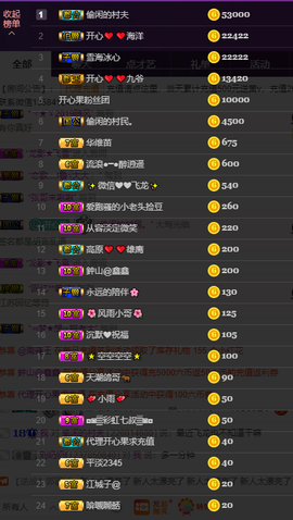 开心❤️❤️果主播照片