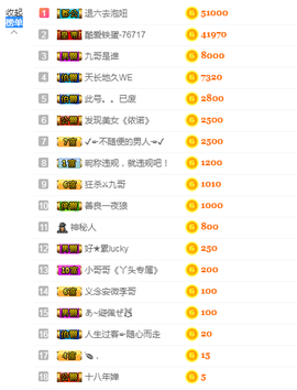 惯宝✨多幸运主播照片