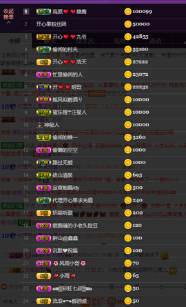 开心❤️❤️果主播照片