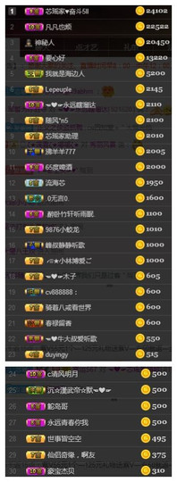 芯瑶❤️爱唱歌～主播照片