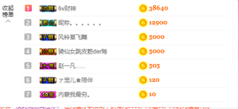 寵儿感恩有你主播照片
