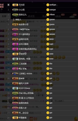 家人生病住院暂休主播照片