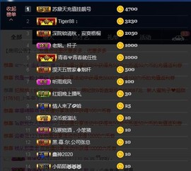 红姐👑求百元榜主播照片