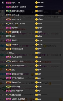 28888丶龙三主播照片