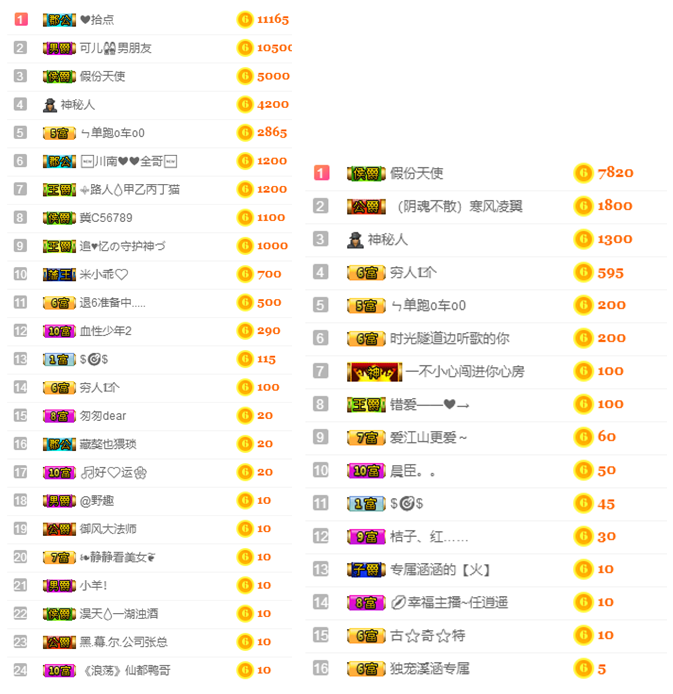 小可爱回来啦的主播照片