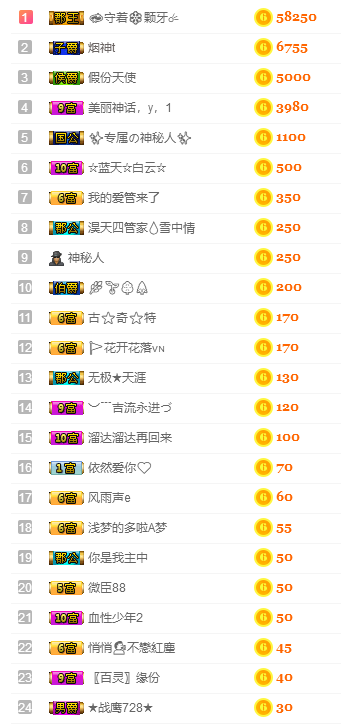 小可爱回来啦的主播照片