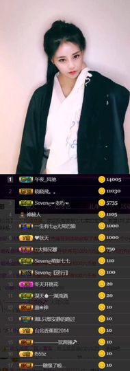 Sevenღ你七七呀主播照片