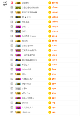 ♥晚安♥主播照片