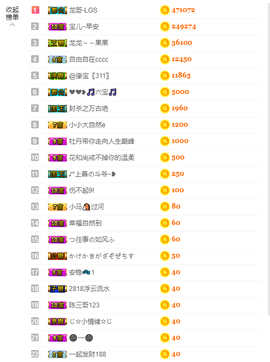 宝儿♚宝儿主播照片
