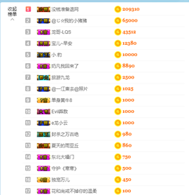 宝儿♚宝儿主播照片