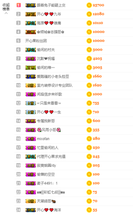 开心❤️❤️果主播照片