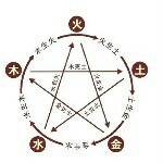 六月半加六月半的悲伤