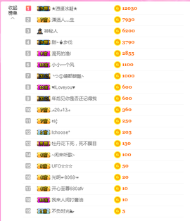 ♥晚安♥主播照片