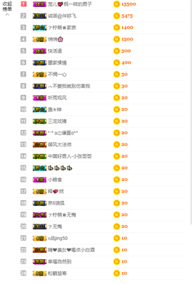寵儿感恩有你主播照片