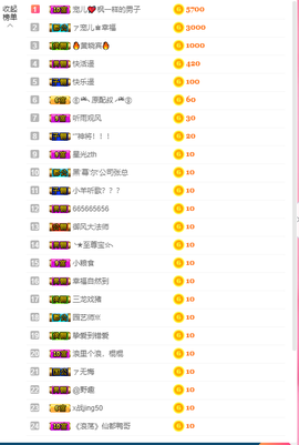 寵儿感恩有你主播照片
