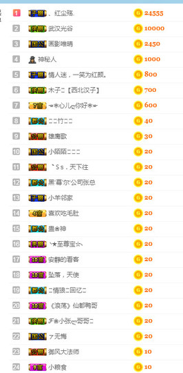 甜甜回来了主播照片