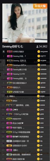 Sevenღ你七七呀主播照片