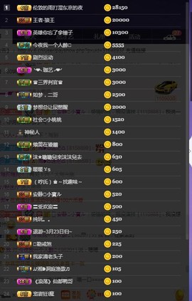 28888丶龙三主播照片