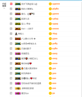 宝儿♚宝儿主播照片