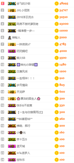 七℃~暂停直播主播照片