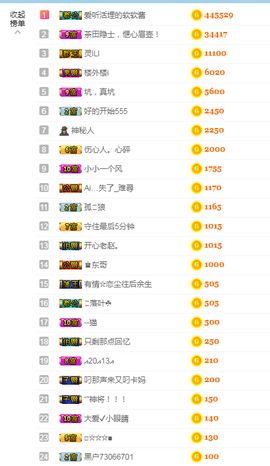 ♥晚安♥主播照片