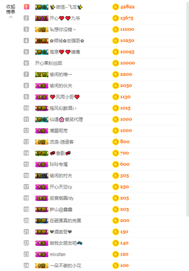 开心❤️❤️果主播照片