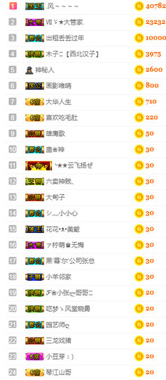 甜甜回来了主播照片