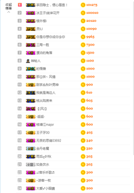 ♥晚安♥主播照片
