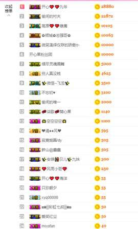 开心❤️❤️果主播照片