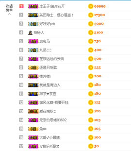 ♥晚安♥主播照片