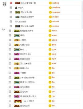 万人迷🌸休息一天主播照片