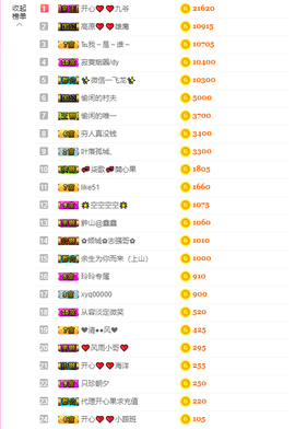 开心❤️❤️果主播照片