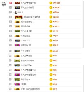 万人迷🌸休息一天主播照片