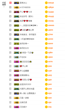 开心❤️❤️果主播照片