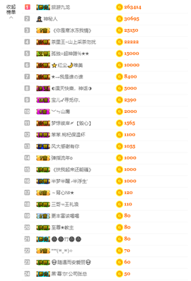 宝儿♚宝儿主播照片