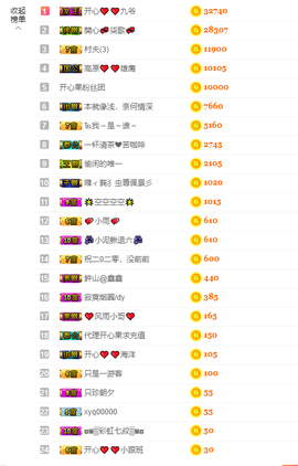 开心❤️❤️果主播照片