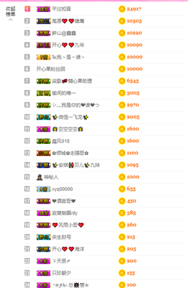 开心❤️❤️果主播照片