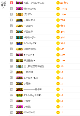 福建迪丽热巴主播照片