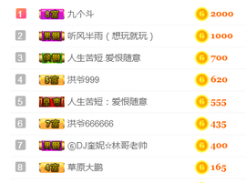 DJ21225主播照片