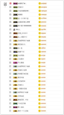 ♚艺琪♚充值代理主播照片