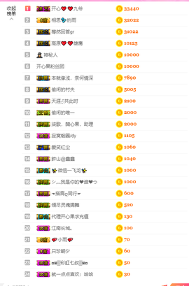 开心❤️❤️果主播照片