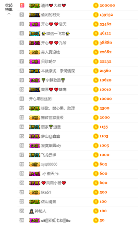 开心❤️❤️果主播照片