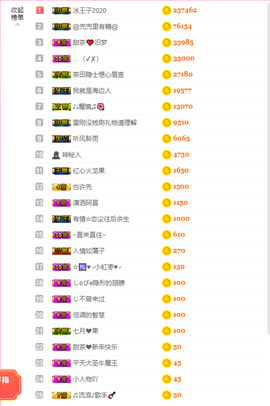 ♥晚安♥主播照片