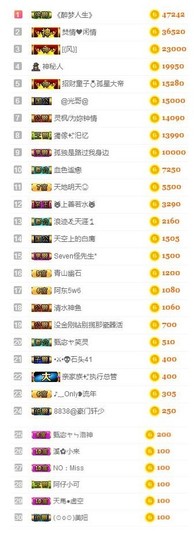 故乡111主播照片